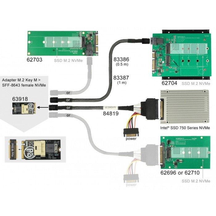 DeLOCK Adapter M.2 Key M > SFF-8643 NVMe 2242 - Imagen 3