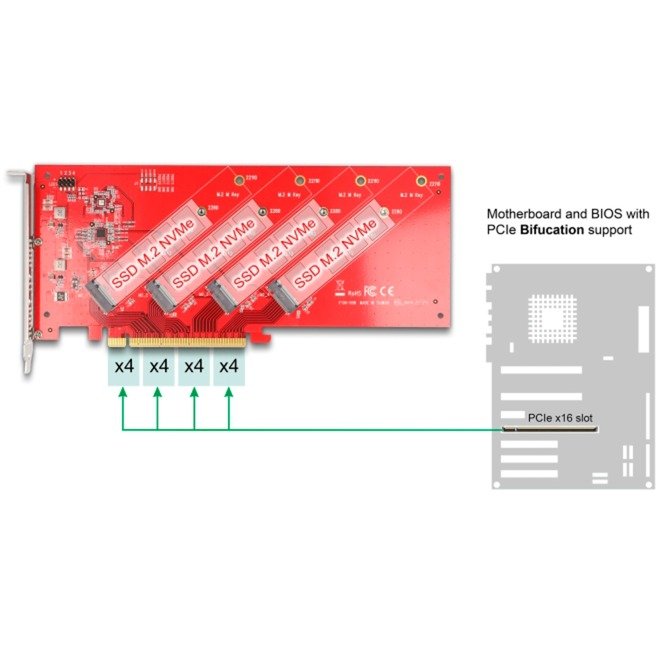 DeLOCK PCI Express x16 Karte auf 4x intern NVMe M.2 Key - Imagen 4