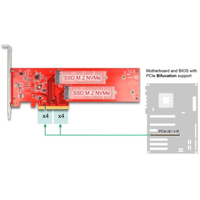 DeLOCK PCI Express x8 Karte auf 2 x intern NVMe M.2 Key M 110 mm - Imagen 5