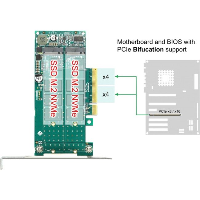 DeLOCK PCI Express x8 Karte zu 2 x intern NVMe M.2 Key M - Bifurcation - Imagen 5