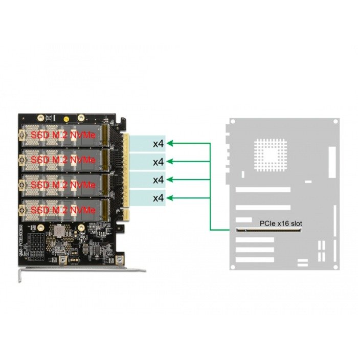 DeLOCK PCIe 16x Karte > 4x Intern NVMe M.2 - Imagen 4