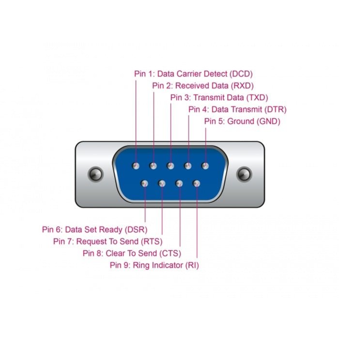 DeLOCK PCIe Karte> 8xSeriell RS-232 DB9 - Imagen 4