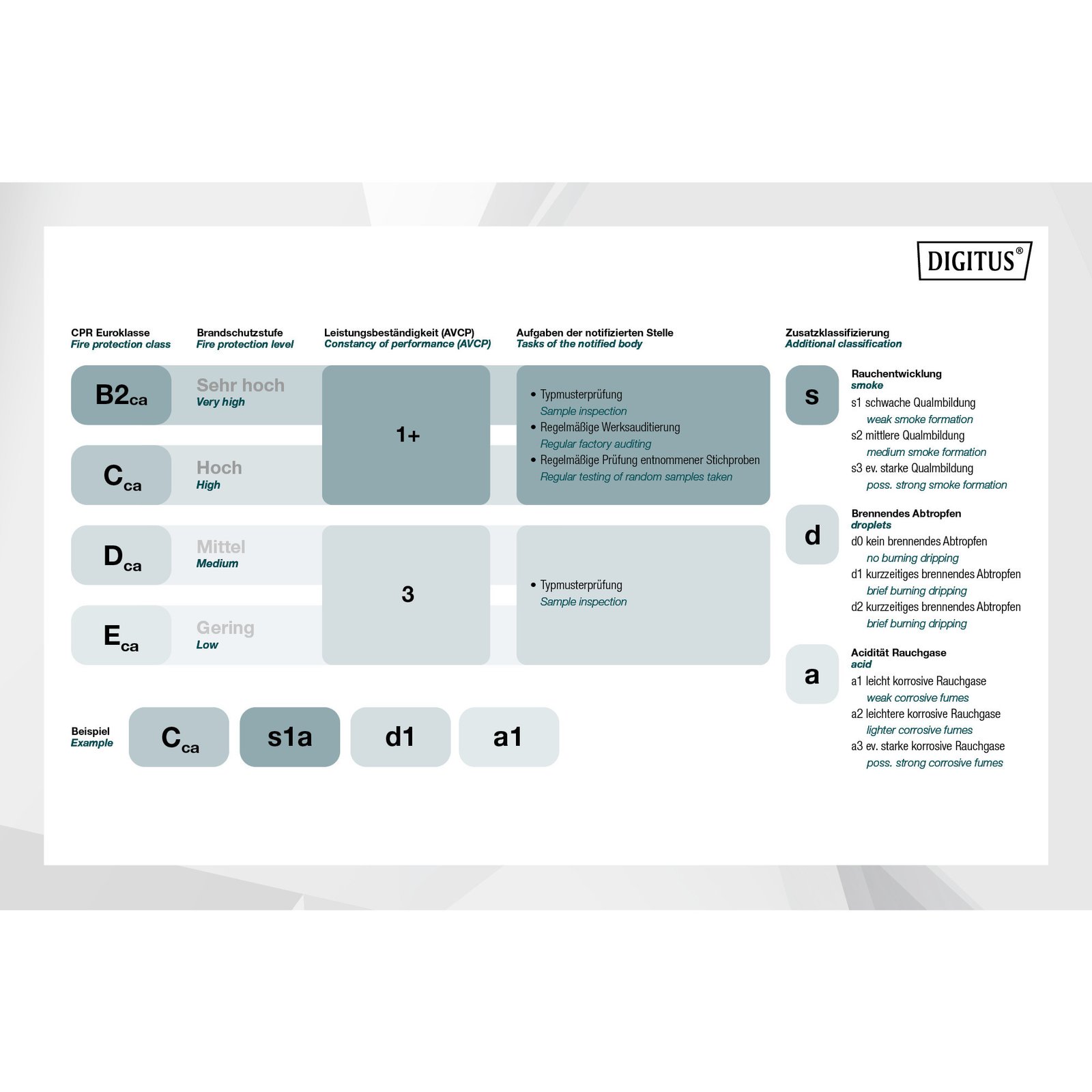 Digitus Professional Cat.7 S/FTP Verlegekabel Maxflex simplex Blanco - Imagen 3