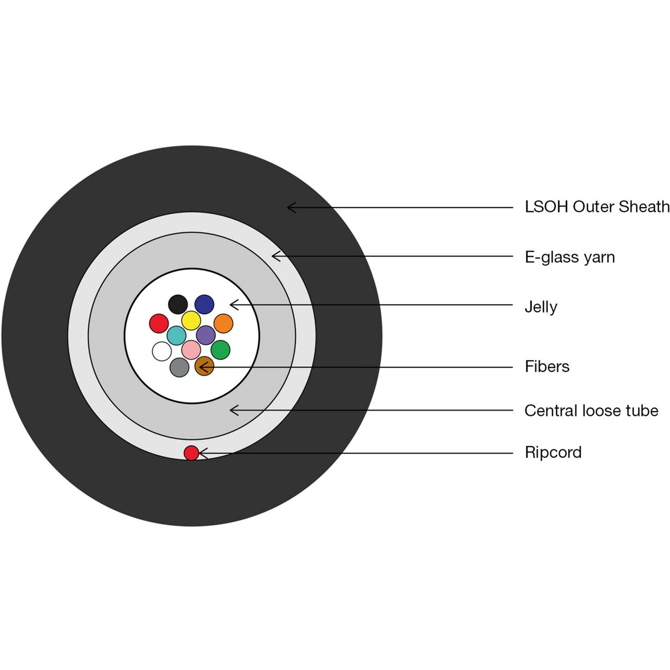 Digitus Verlegekabel A/I-DQ(ZN)BH 50/125µ OM3 12F Dca Negro - Imagen 2