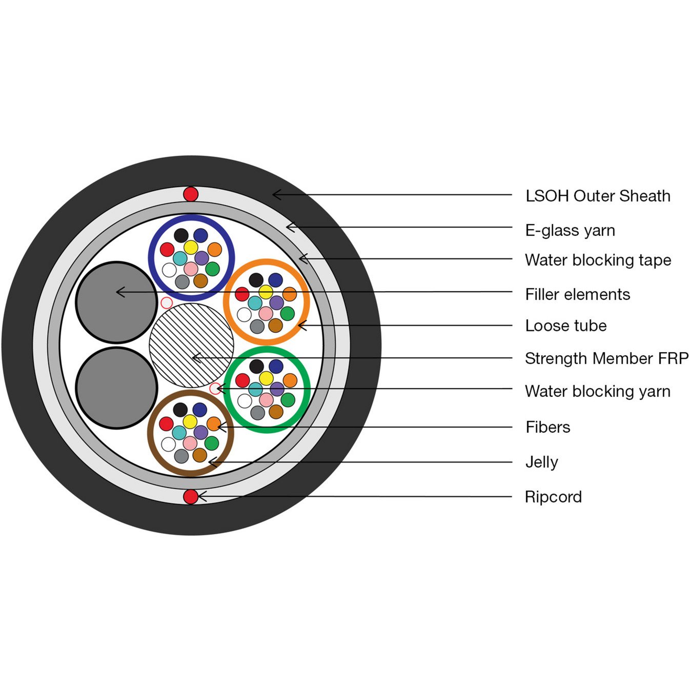 Digitus Verlegekabel A/I-DQ(ZN)BH 9/125µ OS2 24F Dca Negro - Imagen 2
