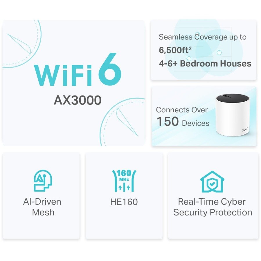 TP-Link AX3000 Whole Home Mesh Wi-Fi 6 System Blanco - Imagen 4