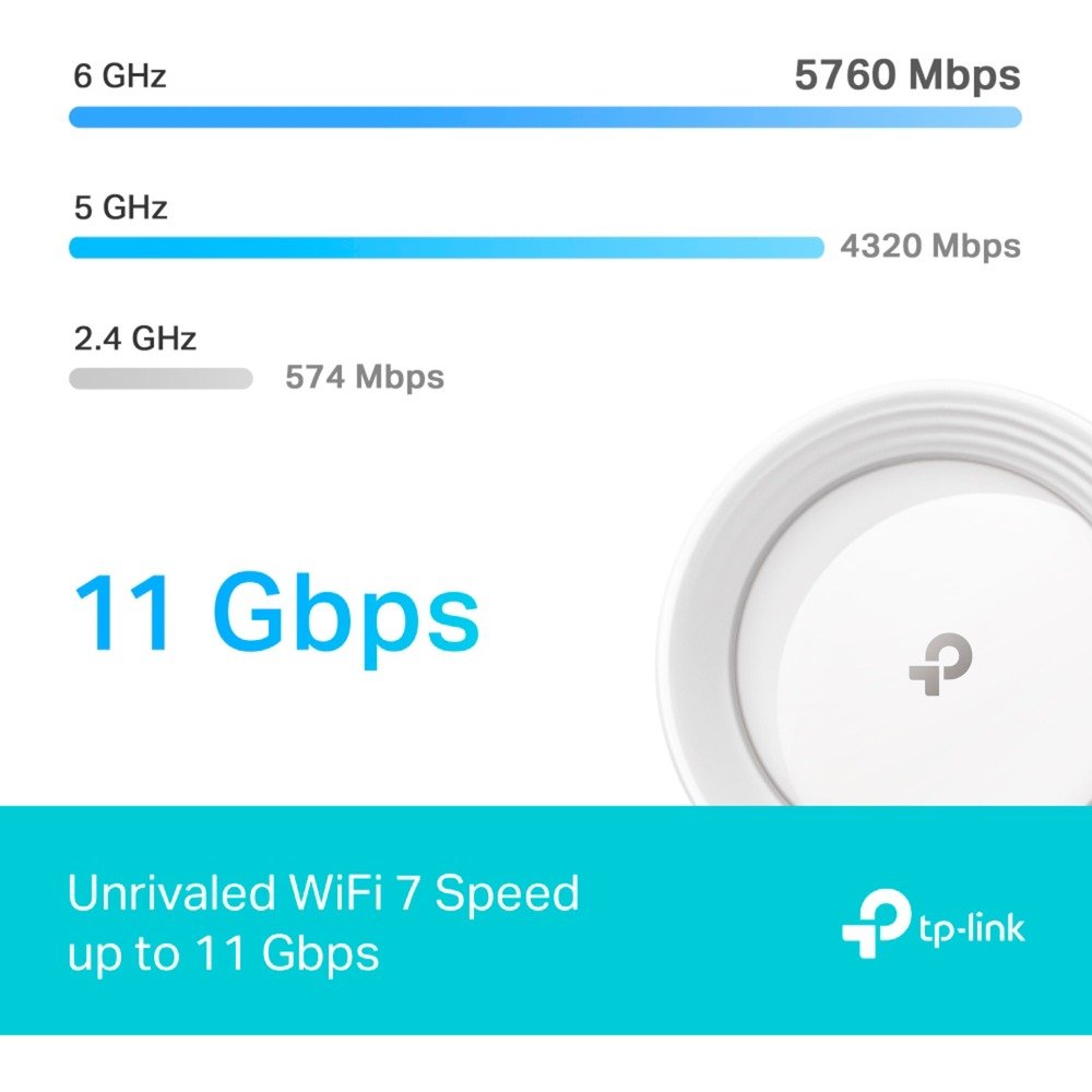 TP-Link BE65(1-pack) BE9300 Whole Home Mesh Wi-Fi 7 Blanco - Imagen 5