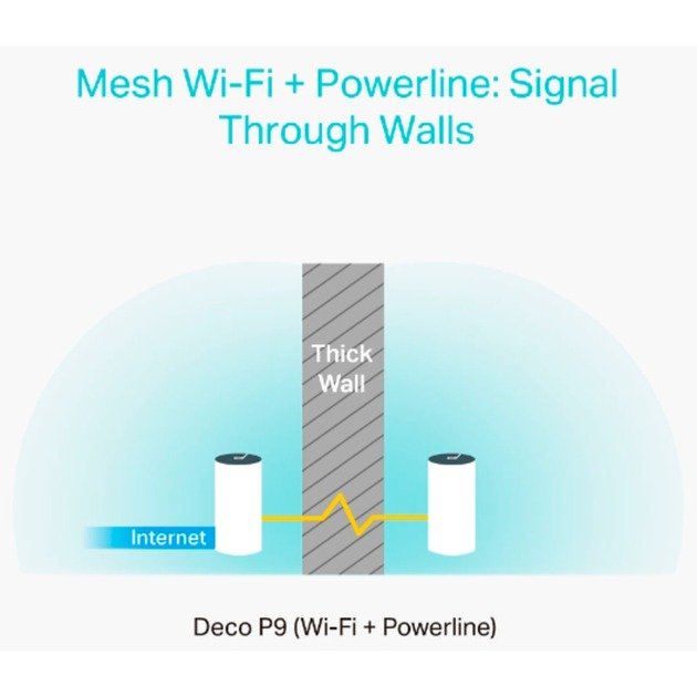 TP-Link DECO P9 2er Pack Blanco - Imagen 3