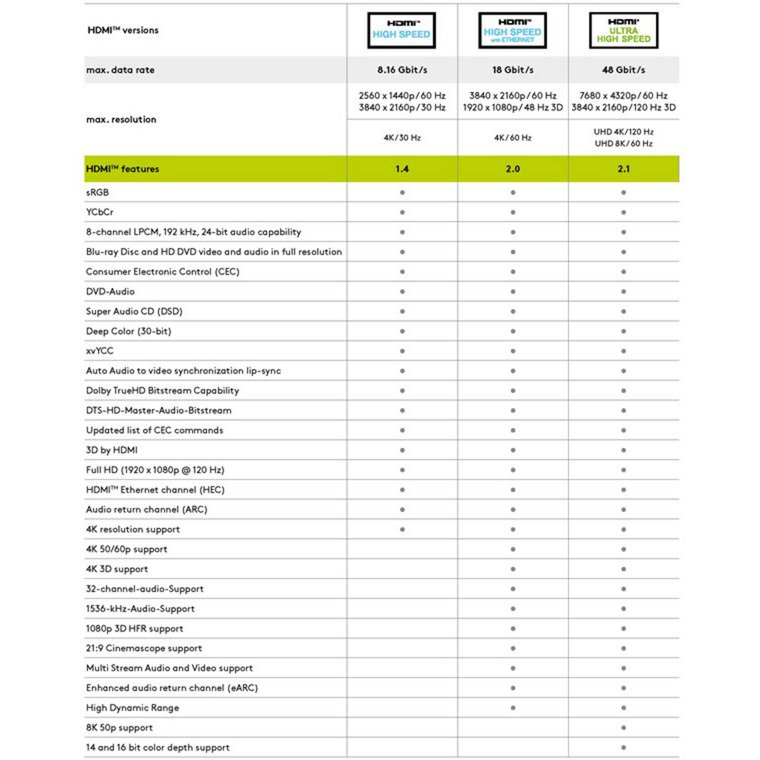 goobay High-Speed-HDMI-Verlängerungskabel con Ethernet - Imagen 2